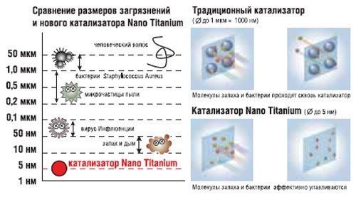 Рисунок №1 Технология Nano Titanium