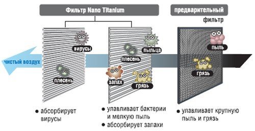 Рисунок №2 Фильтр Nano Titanium